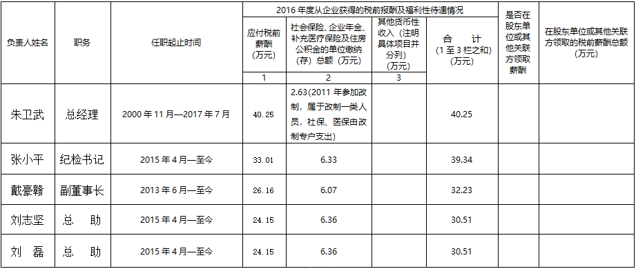 江西長運(yùn)集團(tuán)有限公司關(guān)于本公司負(fù)責(zé)人2016年度薪酬情況的公告