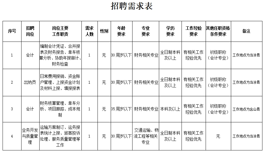 馬鞍山長運客運有限責(zé)任公司招聘公告