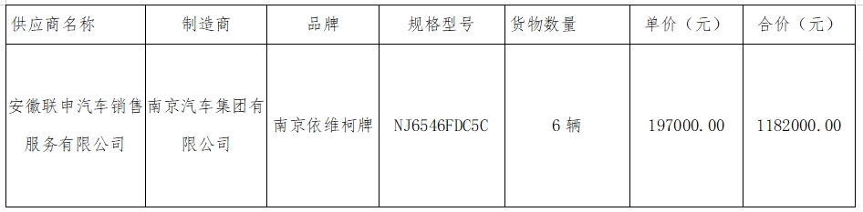 華夏城投項(xiàng)目管理有限公司關(guān)于馬鞍山長(zhǎng)客6輛定制客車采購項(xiàng)目（采購編號(hào)：CYZB2024011）中標(biāo)結(jié)果公告