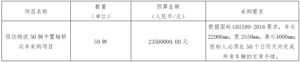 華夏城投項目管理有限公司關(guān)于恒達物流50輛中置軸轎運車采購項目（采購編號：CYZB2024013-1）第二次公開招標采購公告